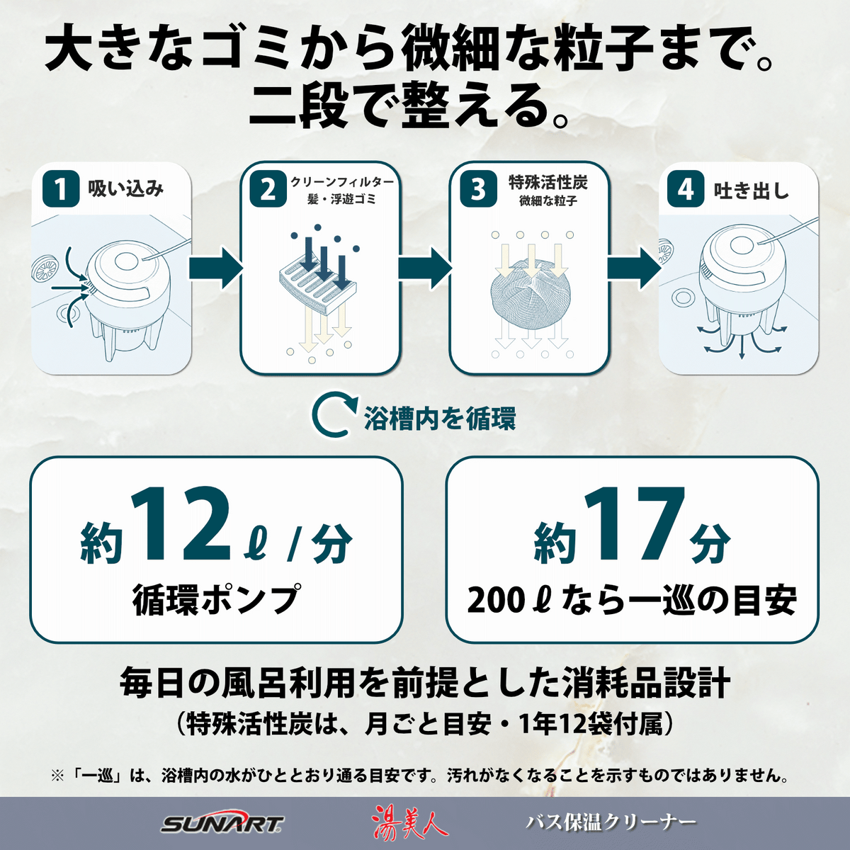 バス保温クリーナー 湯美人【メーカー保証＋3ヶ月延長付き】