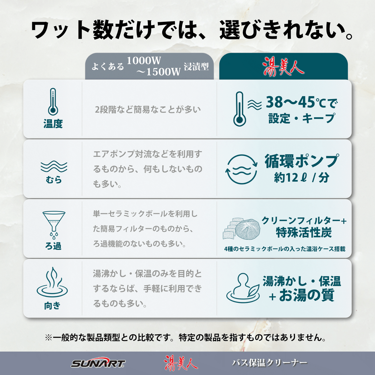 バス保温クリーナー 湯美人【メーカー保証＋3ヶ月延長付き】 - 商品説明画像 7