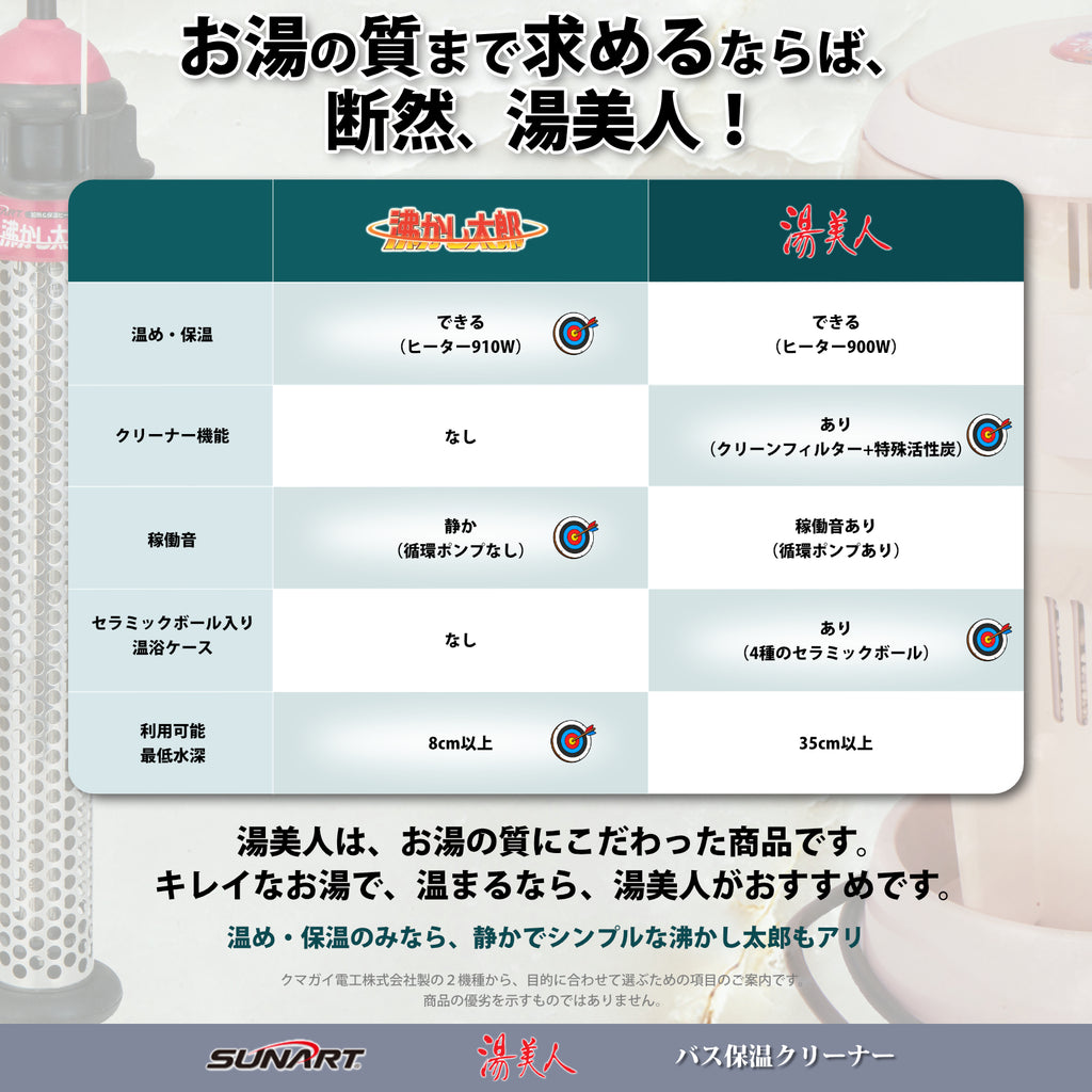 バス保温クリーナー 湯美人【メーカー保証＋3ヶ月延長付き】