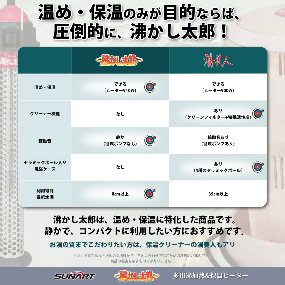 沸かし太郎【メーカー保証＋3ヶ月延長付き】